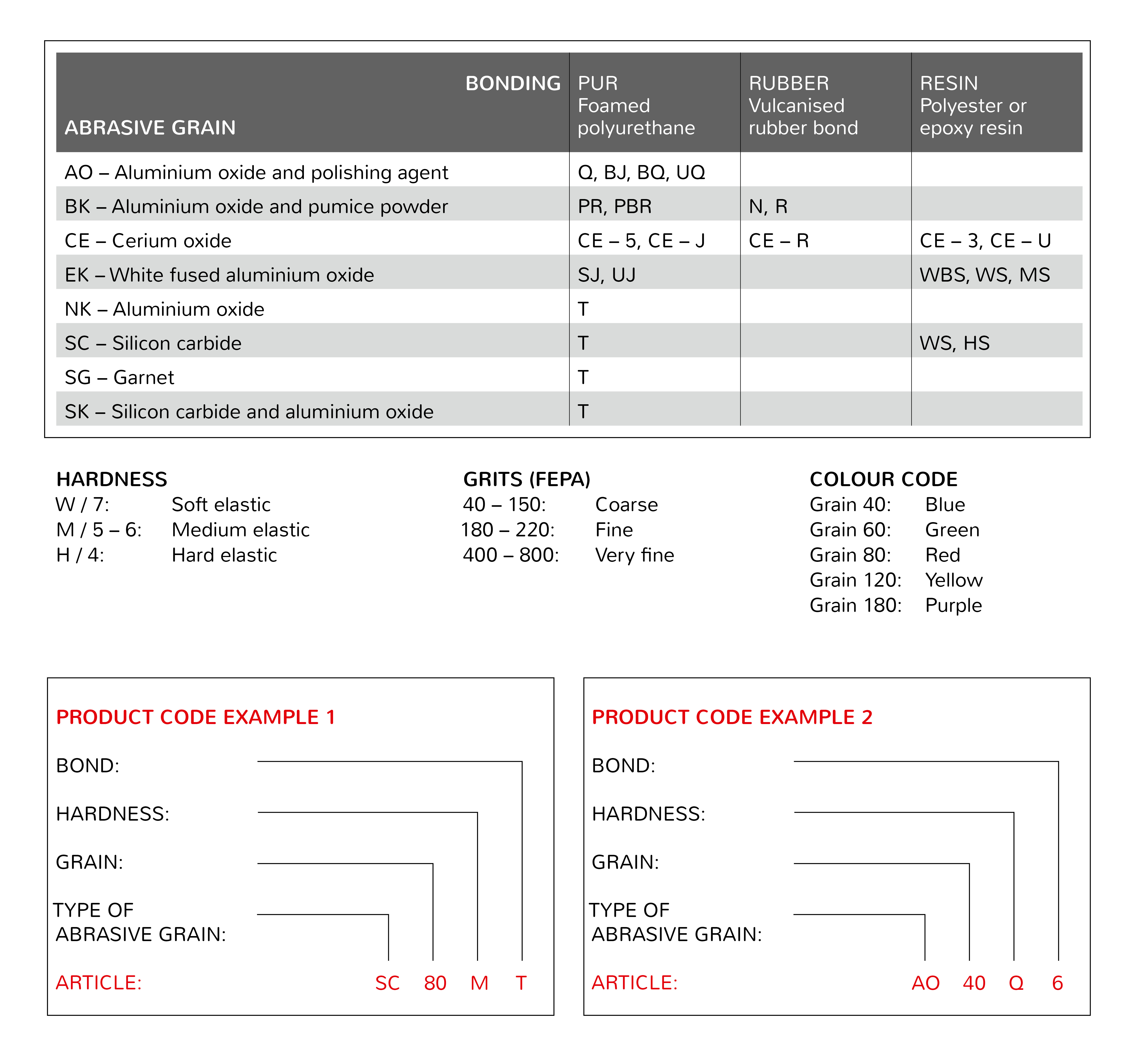 Artifex Produkttabelle Glas